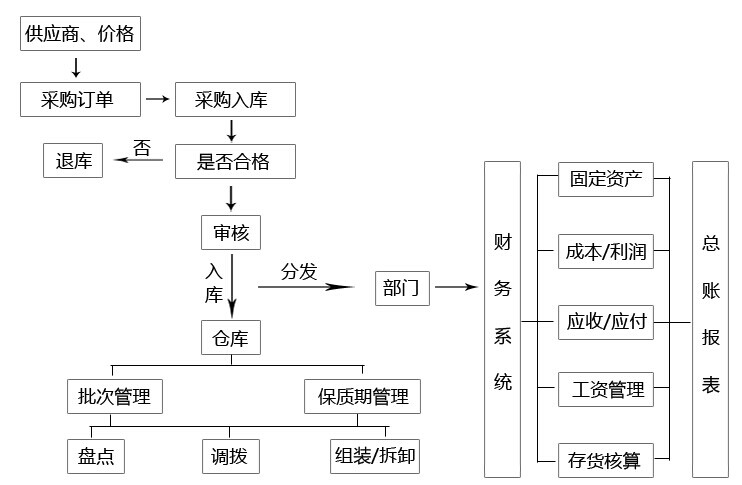 &#21315;&#20159;&#24179;&#21488;&#45;&#21315;&#20159;&#65288;&#20013;&#22269;&#65289;&#19968;&#31449;&#24335;&#26381;&#21153;&#24179;&#21488;