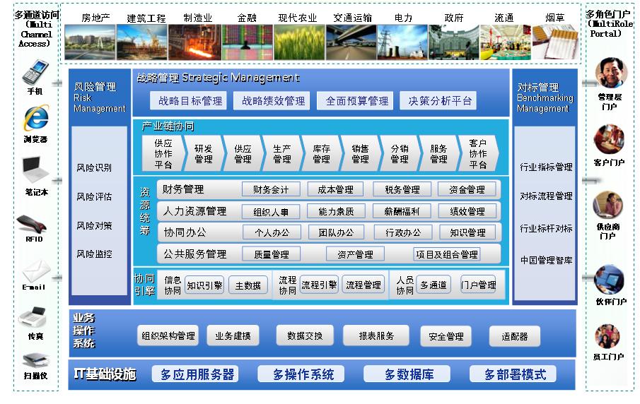 &#21315;&#20159;&#24179;&#21488;&#45;&#21315;&#20159;&#65288;&#20013;&#22269;&#65289;&#19968;&#31449;&#24335;&#26381;&#21153;&#24179;&#21488;